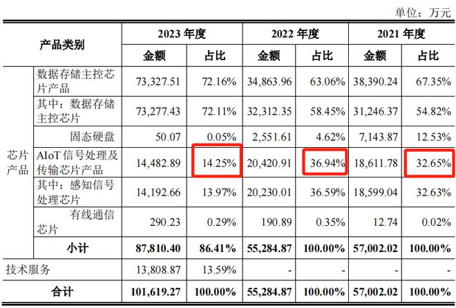 3000亿资金加持存储芯片隐形龙头浮出水面！(图7)