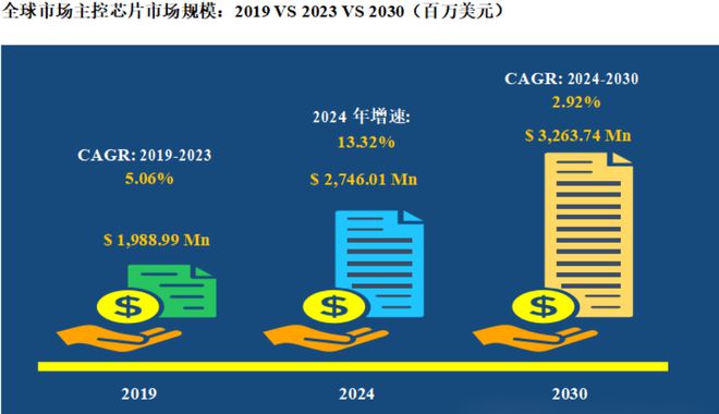 3000亿资金加持存储芯片隐形龙头浮出水面！(图8)