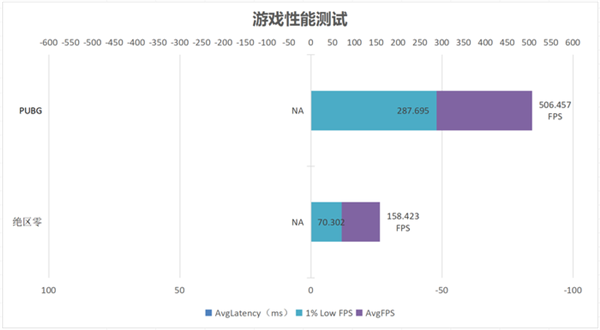 锐龙9000系绝佳搭档！宏碁掠夺者炫光星舰DDR56000C28内存上手(图13)