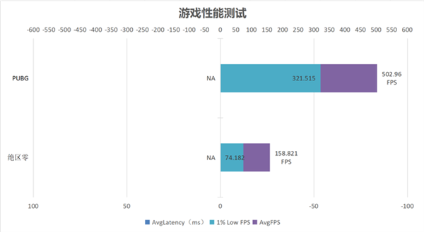 锐龙9000系绝佳搭档！宏碁掠夺者炫光星舰DDR56000C28内存上手(图12)