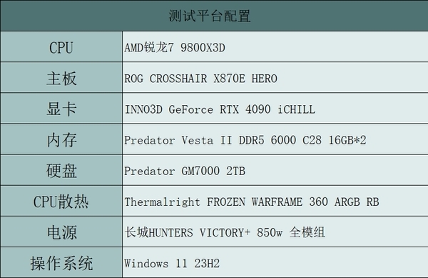 锐龙9000系绝佳搭档！宏碁掠夺者炫光星舰DDR56000C28内存上手(图6)