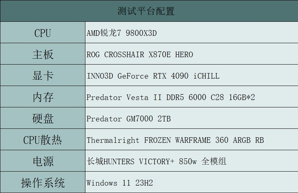 9800X3D处理器性能搭档宏碁掠夺者炫光星舰DDR56000C28内存套装评测(图6)