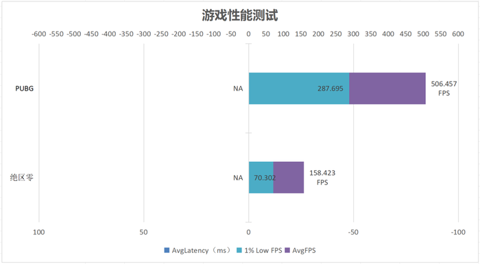 9800X3D处理器性能搭档宏碁掠夺者炫光星舰DDR56000C28内存套装评测(图12)
