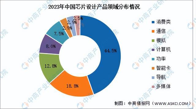 PG电子网站：2024年中国芯片设计行业市场前景预测研究报告（简版）(图6)