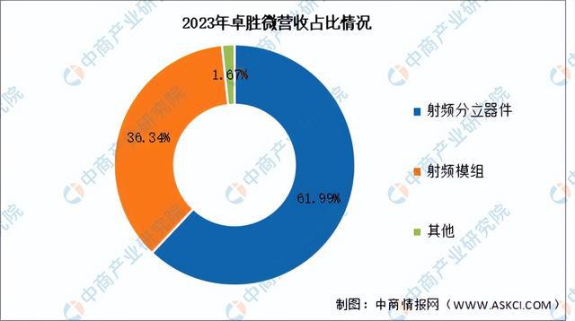 PG电子网站：2024年中国芯片设计行业市场前景预测研究报告（简版）(图12)