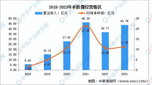 PG电子网站：2024年中国芯片设计行业市场前景预测研究报告（简版）(图11)