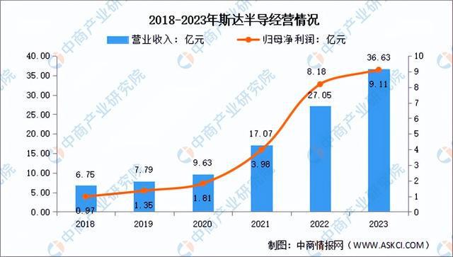 PG电子网站：2024年中国芯片设计行业市场前景预测研究报告（简版）(图13)