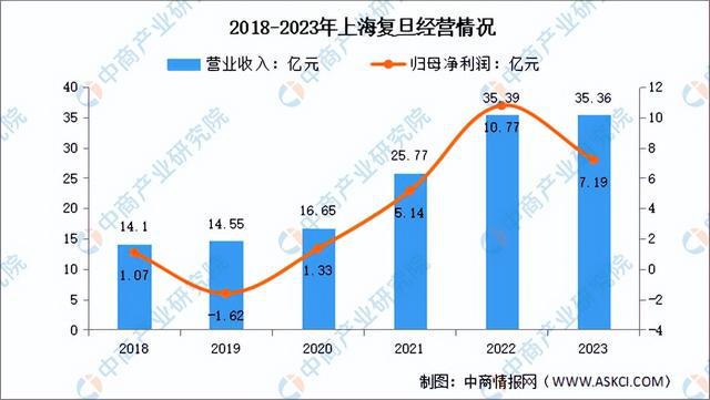 PG电子网站：2024年中国芯片设计行业市场前景预测研究报告（简版）(图14)