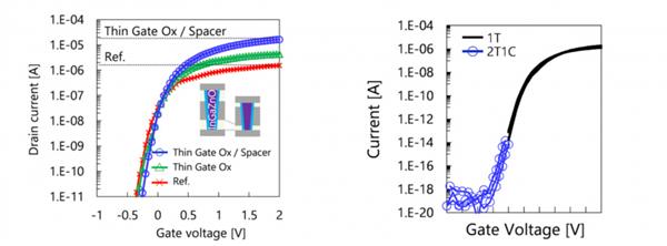 PG电子网站：2025存储前瞻：用存储加速AI高性能SSD普适化(图7)