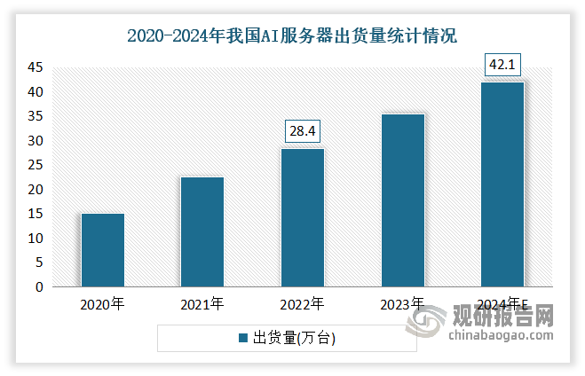 PG电子平台：中国存储芯片行业现状深度分析与发展前景预测报告（2024-2031年）(图6)