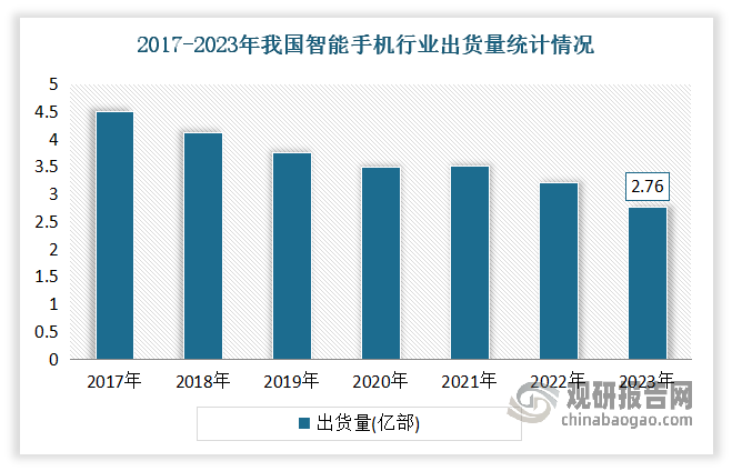 PG电子平台：中国存储芯片行业现状深度分析与发展前景预测报告（2024-2031年）(图5)