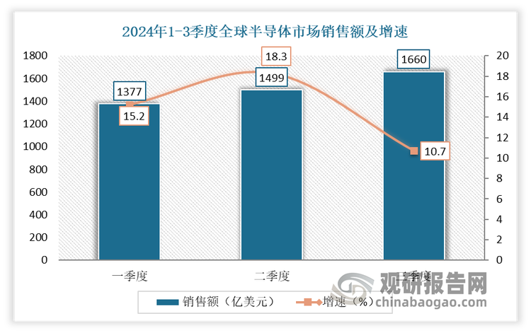 中国DRAM行业发展深度分析与投资前景预测报告（2024-2031年）(图3)