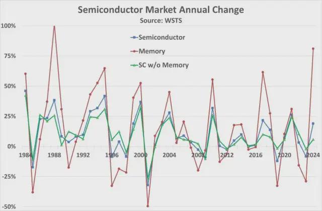 PG电子网站：明年存储令人忧心