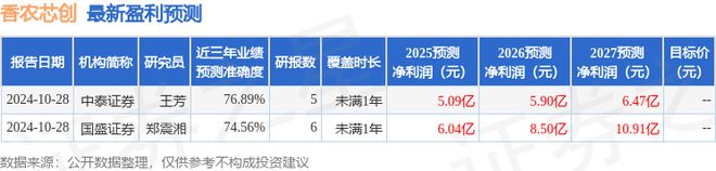 华源证券：给予香农芯创增持评级