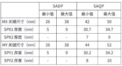 PG电子网站：以工艺窗口建模探索路径：使用虚拟制造评估先进DRAM电容器图形化的工艺窗口(图4)