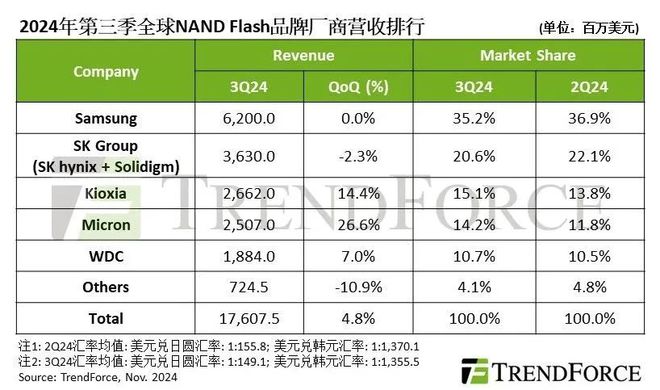 首款DDR5内存问世！国产存储站起来了(图2)
