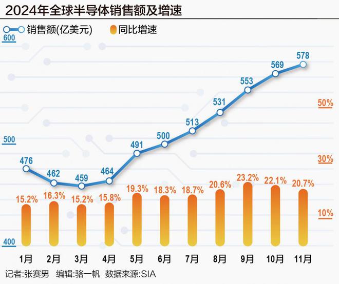 半导体行业2025展望AI、自主创新双引擎驱动产业复苏