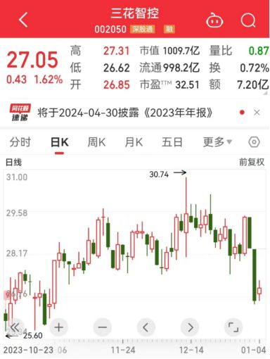 机器人赛道大消息两大龙头同步50亿加码！存储器大厂酝酿提价15%~20%机构持仓股曝光(图2)