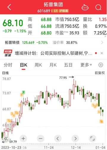 机器人赛道大消息两大龙头同步50亿加码！存储器大厂酝酿提价15%~20%机构持仓