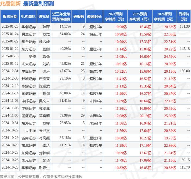 华源证券：首次覆盖兆易创新给予买入评级