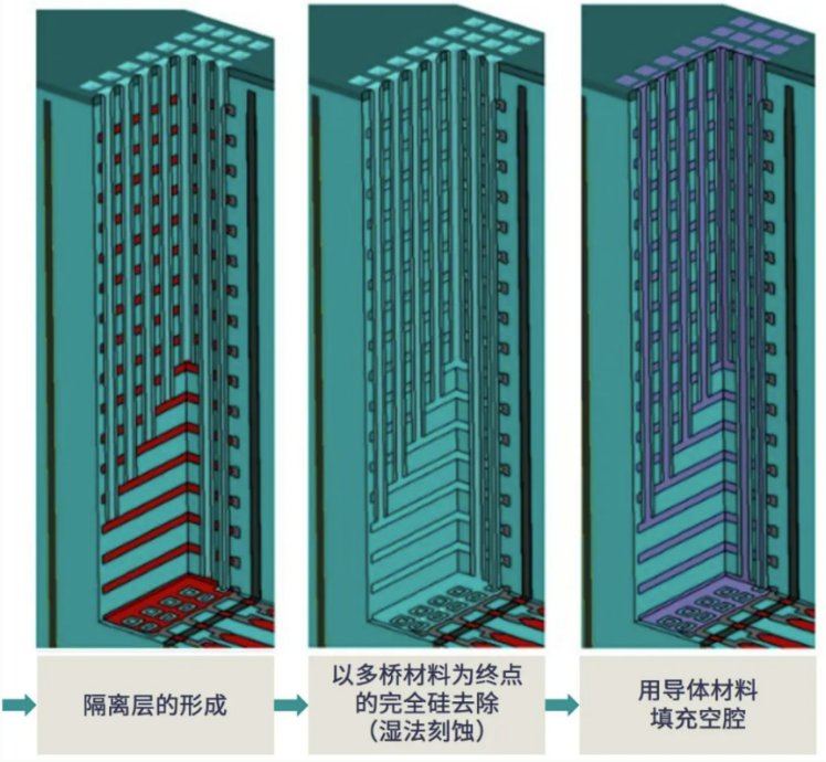 PG电子平台：内存制造技术再创新大厂新招数呼之欲出(图3)