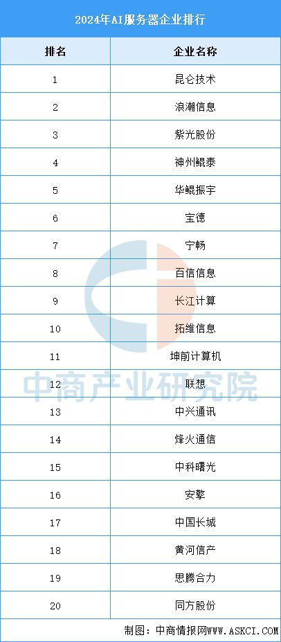 2025年中国AI服务器产业链图谱研究分析(图13)
