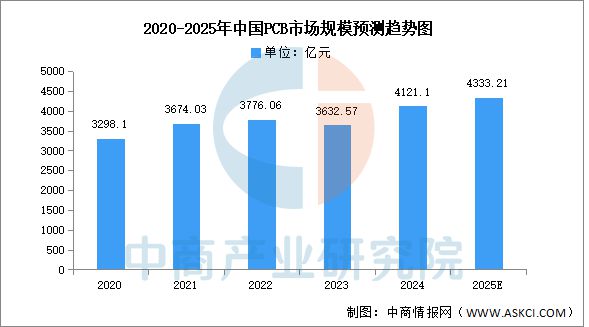 2025年中国AI服务器产业链图谱研究分析(图6)
