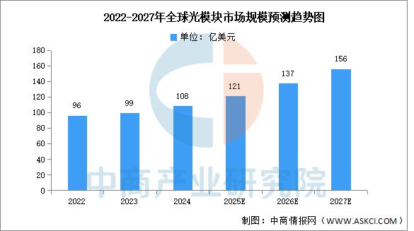 2025年中国AI服务器产业链图谱研究分析(图8)