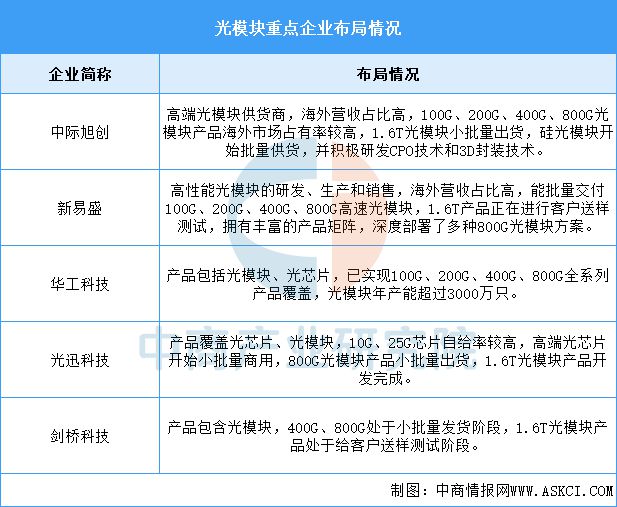 2025年中国AI服务器产业链图谱研究分析(图9)