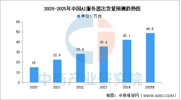 2025年中国AI服务器产业链图谱研究分析(图11)