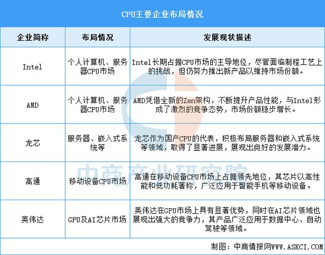 2025年中国AI服务器产业链图谱研究分析(图3)