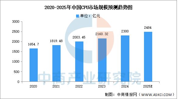 2025年中国AI服务器产业链图谱研究分析(图2)