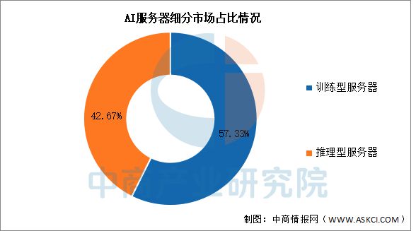 2025年中国AI服务器产业链图谱研究分析(图12)
