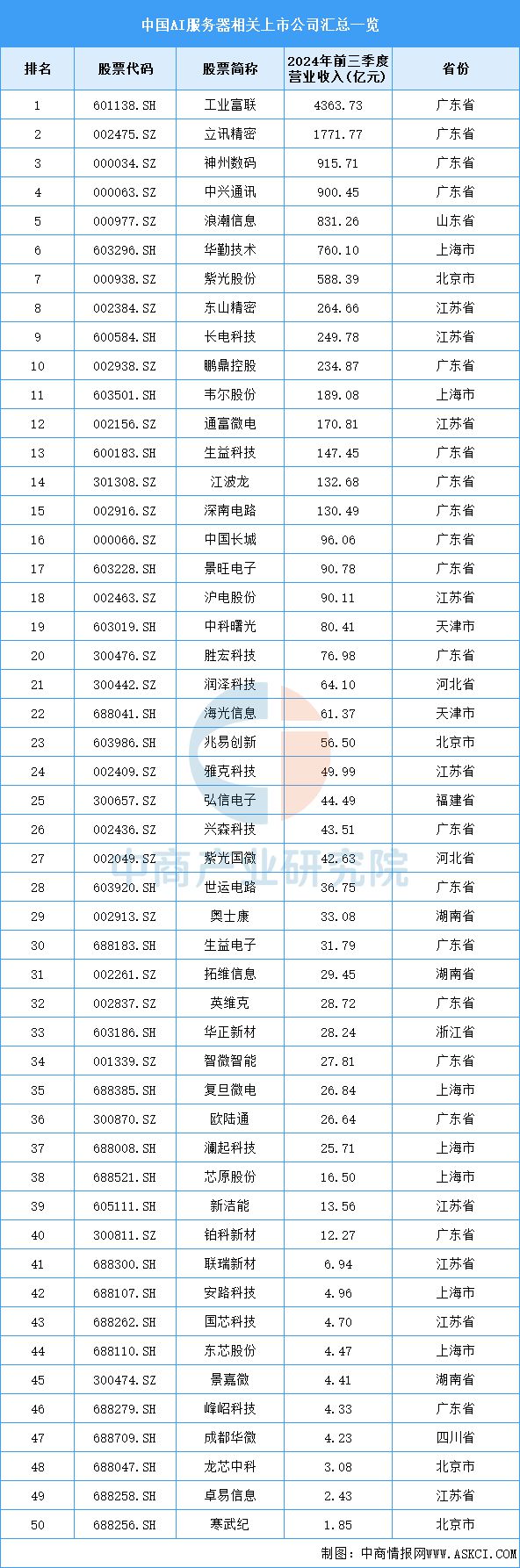 2025年中国AI服务器产业链图谱研究分析(图14)