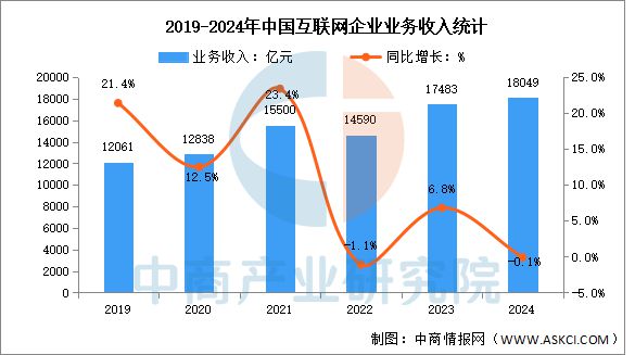 2025年中国AI服务器产业链图谱研究分析(图16)
