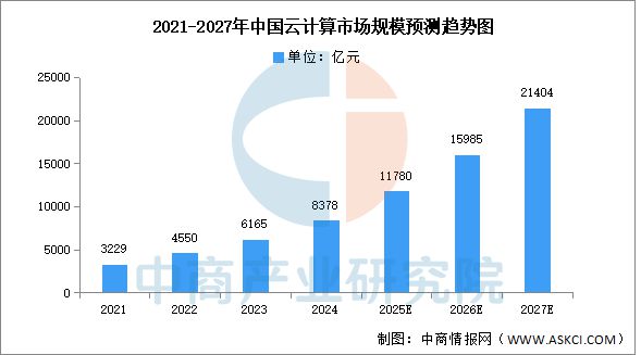 2025年中国AI服务器产业链图谱研究分析(图17)