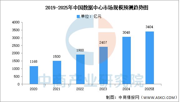 2025年中国AI服务器产业链图谱研究分析(图18)