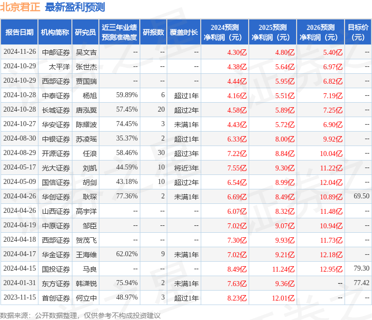 北京君正：2月13日接受机构调研国投证券、光大永明等多家机构参与