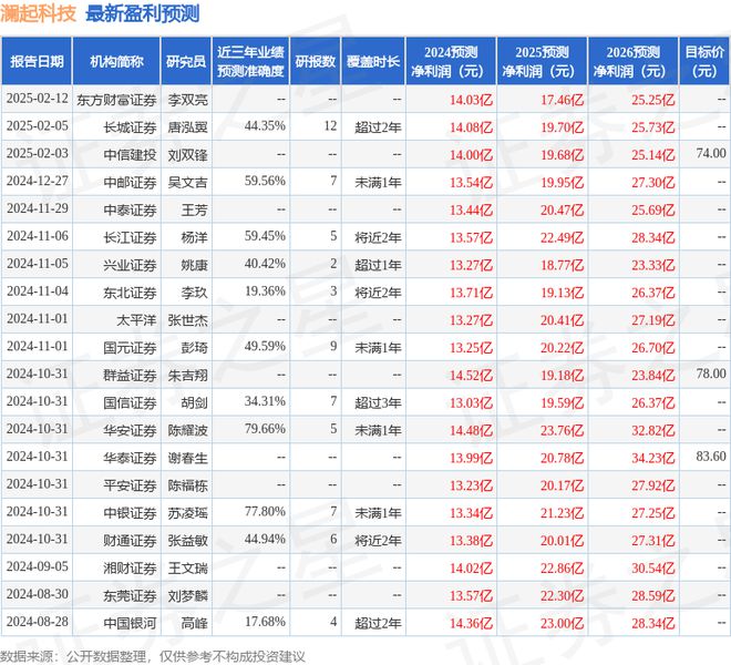 澜起科技：2月11日接受机构调研AbuDhabiInvestmentAuthor