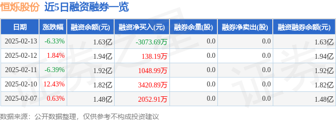 恒烁股份（688416）2月13日主力资金净卖出718316万元(图2)