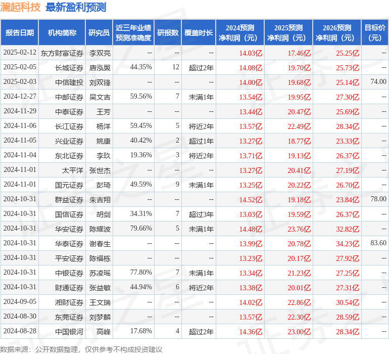 PG电子平台：澜起科技：2月11日接受机构调研AbuDhabiInvestmen