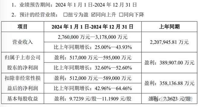 PG电子平台：北方华创：十年十倍(图2)