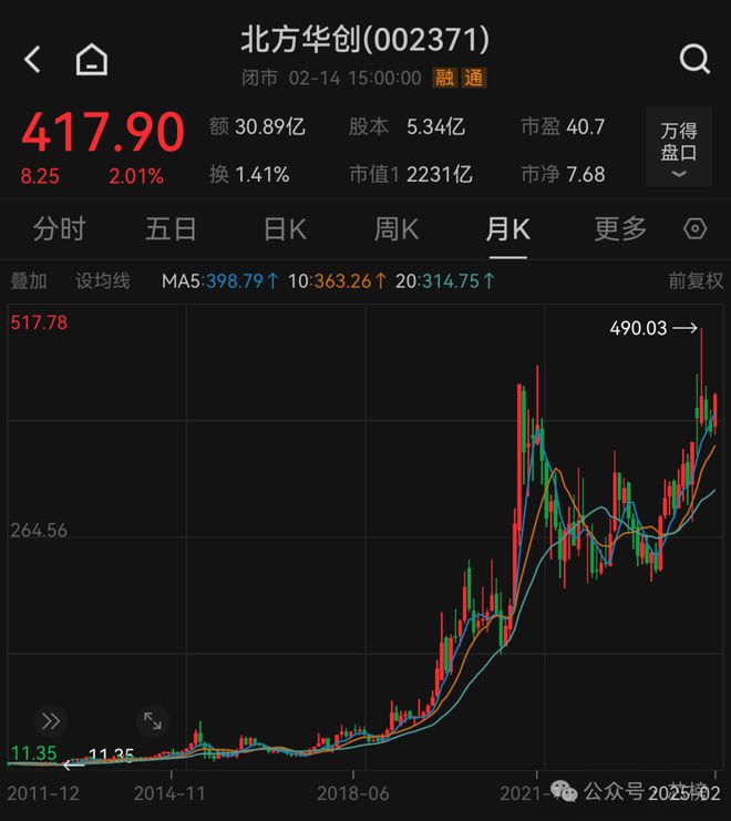 PG电子平台：北方华创：十年十倍(图4)