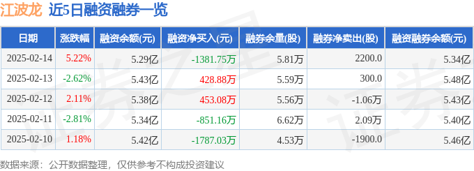 PG电子平台：江波龙（301308）2月14日主力资金净买入539832万元(图2)