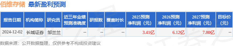 PG电子网站：佰维存储：2月14日接受机构调研国调创新、湖南高新创投等多家机构参与(图1)