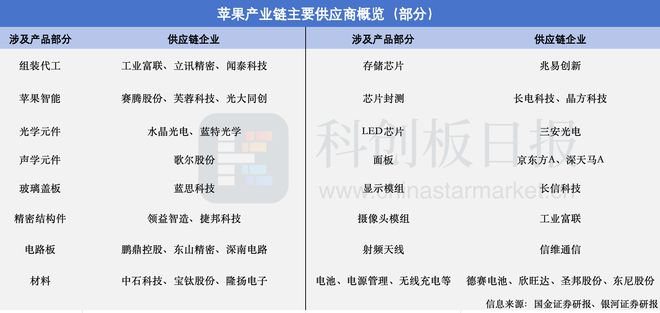 “廉价版”iPhone新机来了！“果链”透露最新业务进展苹果AI加速入华
