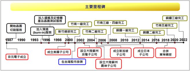 一半导体封测大厂宣告结束封装业务运营！