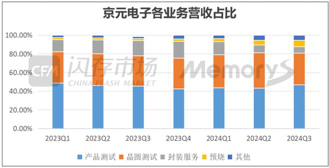 一半导体封测大厂宣告结束封装业务运营!(图2)