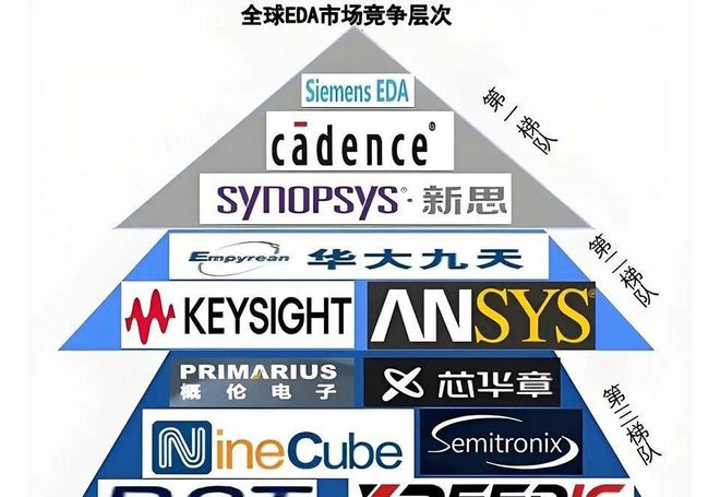 PG电子平台：外媒：中国EDA又突围了(图5)