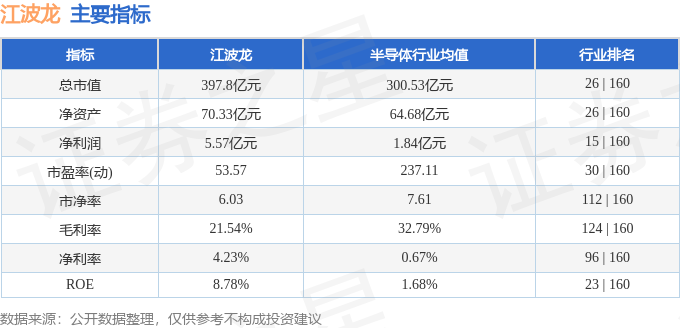 PG电子平台：股票行情快报：江波龙（301308）2月20日主力资金净卖出299175万元(图2)